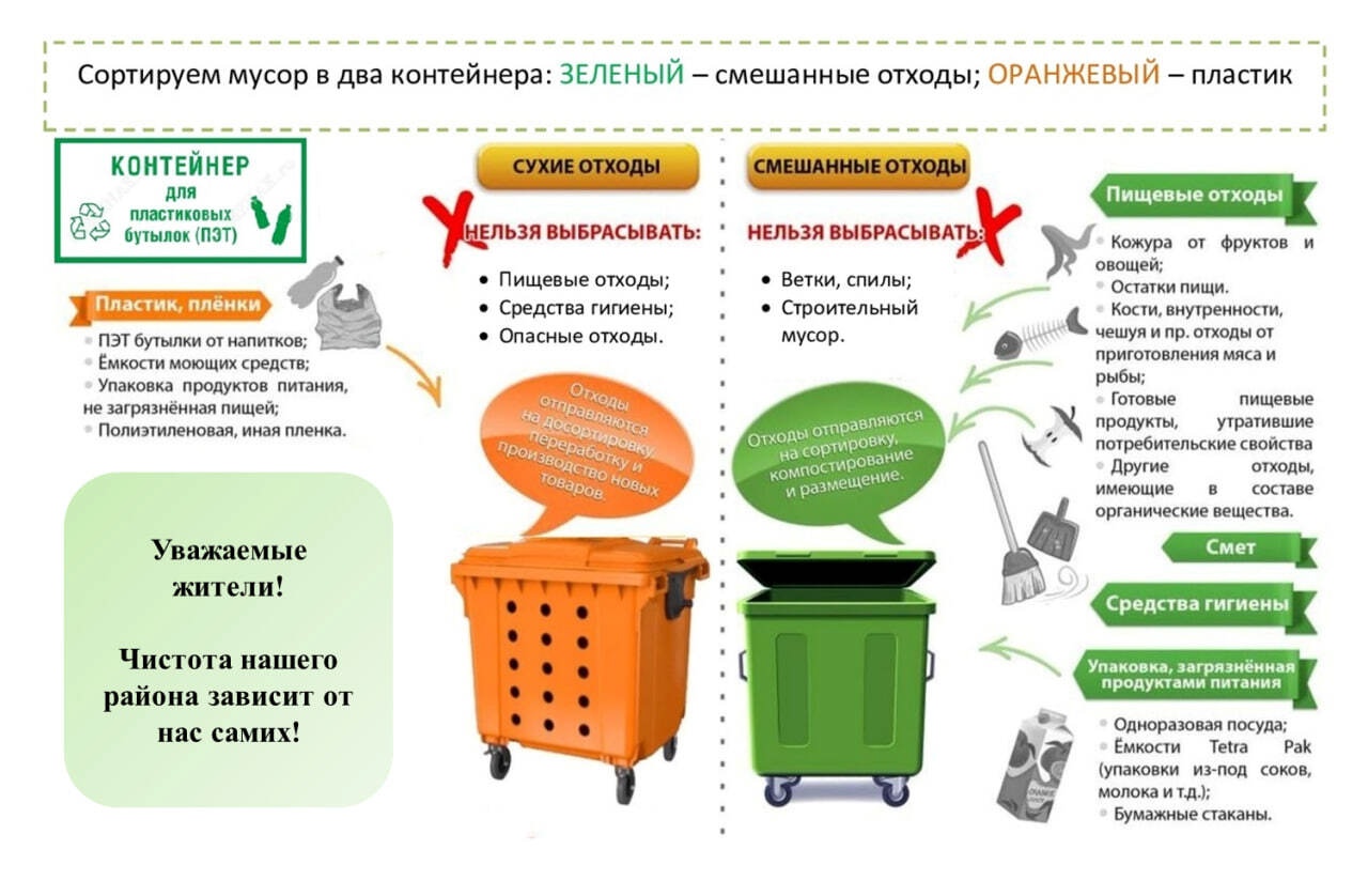 Разбираемся с отходами по правилам.