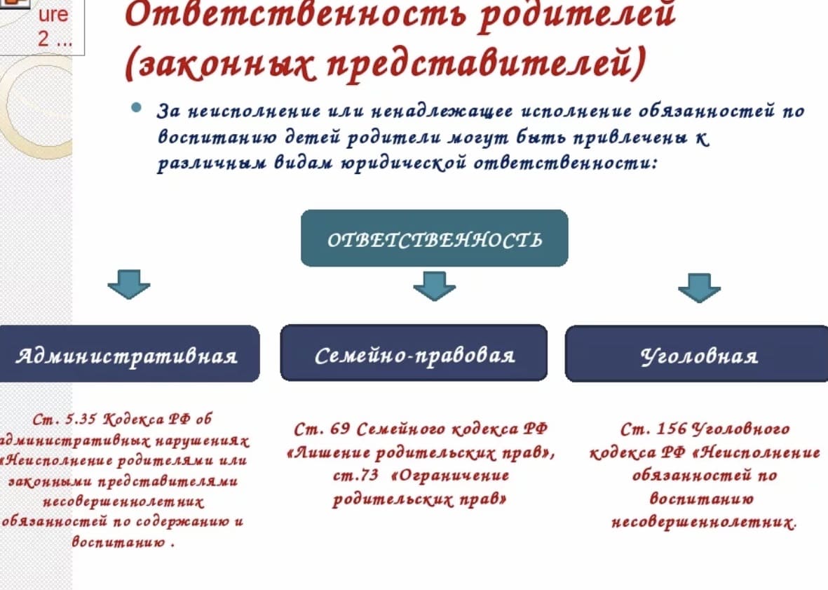 Ответственность за ненадлежащее исполнение родительских обязанностей.